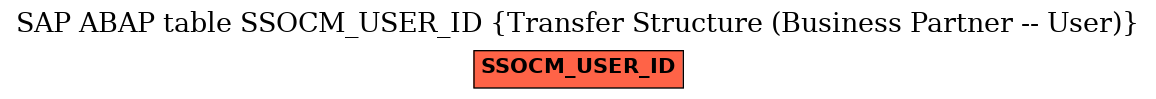 E-R Diagram for table SSOCM_USER_ID (Transfer Structure (Business Partner -- User))