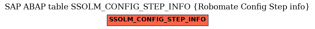 E-R Diagram for table SSOLM_CONFIG_STEP_INFO (Robomate Config Step info)