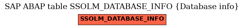 E-R Diagram for table SSOLM_DATABASE_INFO (Database info)