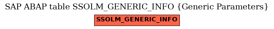 E-R Diagram for table SSOLM_GENERIC_INFO (Generic Parameters)