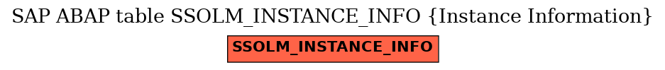 E-R Diagram for table SSOLM_INSTANCE_INFO (Instance Information)