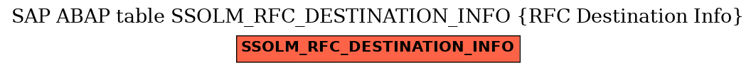 E-R Diagram for table SSOLM_RFC_DESTINATION_INFO (RFC Destination Info)