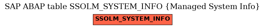 E-R Diagram for table SSOLM_SYSTEM_INFO (Managed System Info)