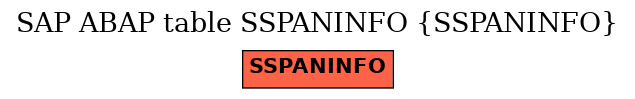 E-R Diagram for table SSPANINFO (SSPANINFO)