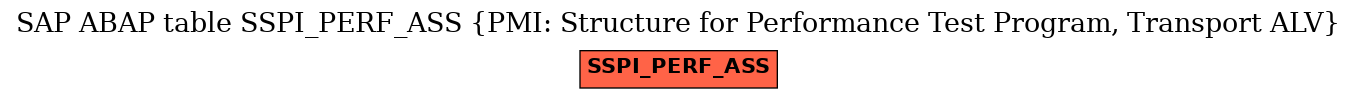 E-R Diagram for table SSPI_PERF_ASS (PMI: Structure for Performance Test Program, Transport ALV)