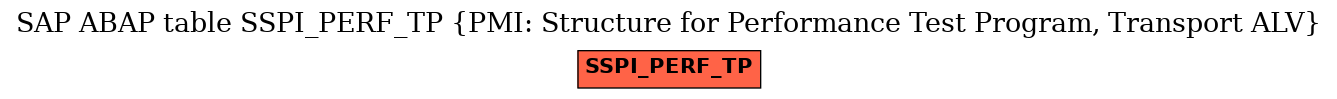 E-R Diagram for table SSPI_PERF_TP (PMI: Structure for Performance Test Program, Transport ALV)