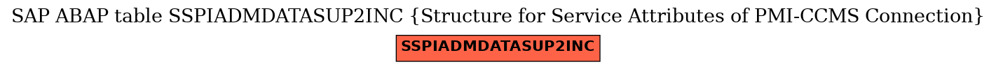 E-R Diagram for table SSPIADMDATASUP2INC (Structure for Service Attributes of PMI-CCMS Connection)