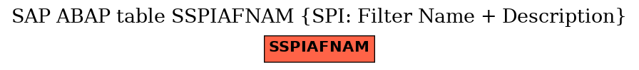 E-R Diagram for table SSPIAFNAM (SPI: Filter Name + Description)