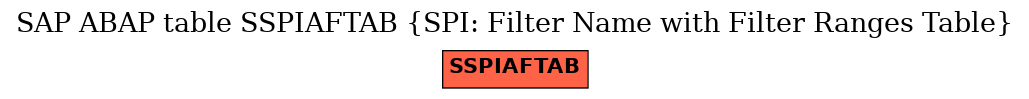 E-R Diagram for table SSPIAFTAB (SPI: Filter Name with Filter Ranges Table)