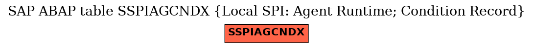 E-R Diagram for table SSPIAGCNDX (Local SPI: Agent Runtime; Condition Record)