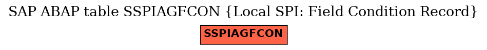 E-R Diagram for table SSPIAGFCON (Local SPI: Field Condition Record)