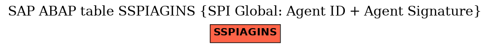 E-R Diagram for table SSPIAGINS (SPI Global: Agent ID + Agent Signature)