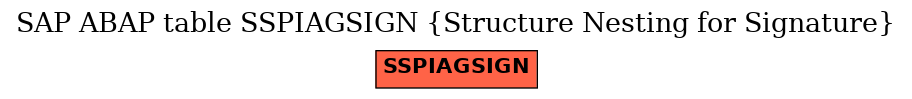 E-R Diagram for table SSPIAGSIGN (Structure Nesting for Signature)
