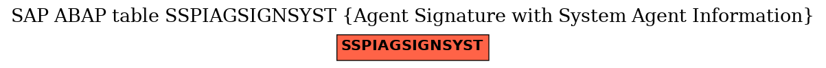 E-R Diagram for table SSPIAGSIGNSYST (Agent Signature with System Agent Information)