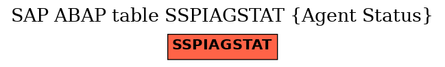 E-R Diagram for table SSPIAGSTAT (Agent Status)