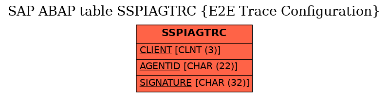E-R Diagram for table SSPIAGTRC (E2E Trace Configuration)
