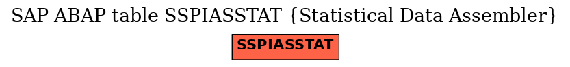 E-R Diagram for table SSPIASSTAT (Statistical Data Assembler)