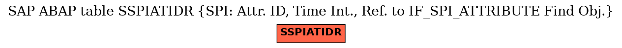 E-R Diagram for table SSPIATIDR (SPI: Attr. ID, Time Int., Ref. to IF_SPI_ATTRIBUTE Find Obj.)