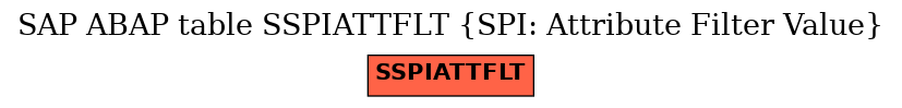 E-R Diagram for table SSPIATTFLT (SPI: Attribute Filter Value)