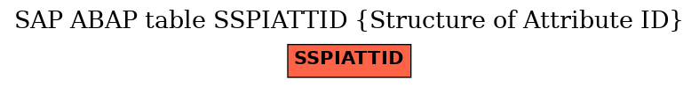 E-R Diagram for table SSPIATTID (Structure of Attribute ID)