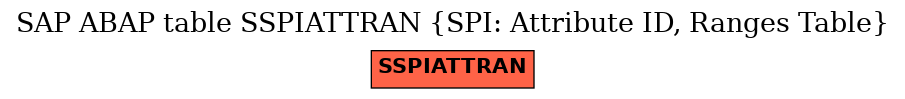 E-R Diagram for table SSPIATTRAN (SPI: Attribute ID, Ranges Table)
