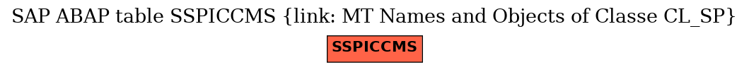 E-R Diagram for table SSPICCMS (link: MT Names and Objects of Classe CL_SP)