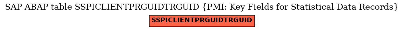 E-R Diagram for table SSPICLIENTPRGUIDTRGUID (PMI: Key Fields for Statistical Data Records)