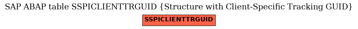 E-R Diagram for table SSPICLIENTTRGUID (Structure with Client-Specific Tracking GUID)