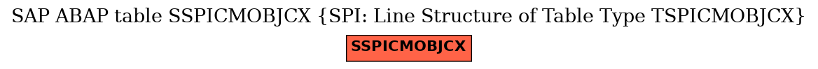 E-R Diagram for table SSPICMOBJCX (SPI: Line Structure of Table Type TSPICMOBJCX)