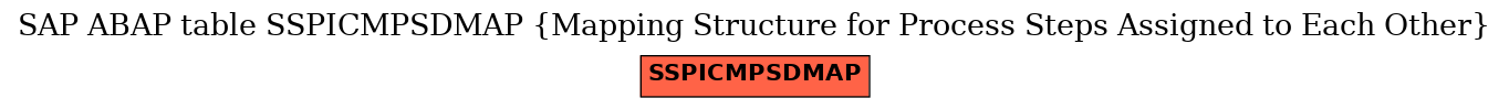 E-R Diagram for table SSPICMPSDMAP (Mapping Structure for Process Steps Assigned to Each Other)