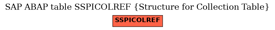 E-R Diagram for table SSPICOLREF (Structure for Collection Table)