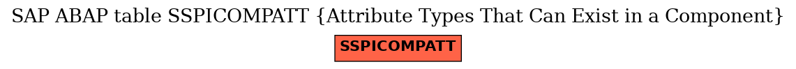 E-R Diagram for table SSPICOMPATT (Attribute Types That Can Exist in a Component)