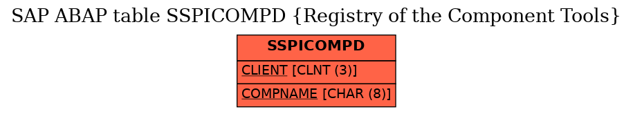 E-R Diagram for table SSPICOMPD (Registry of the Component Tools)