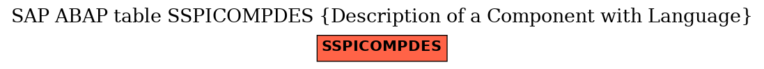 E-R Diagram for table SSPICOMPDES (Description of a Component with Language)