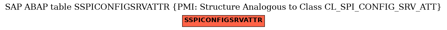 E-R Diagram for table SSPICONFIGSRVATTR (PMI: Structure Analogous to Class CL_SPI_CONFIG_SRV_ATT)