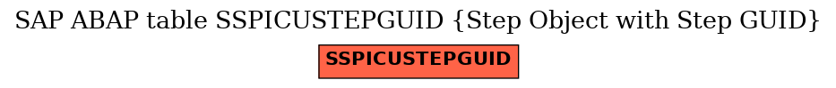 E-R Diagram for table SSPICUSTEPGUID (Step Object with Step GUID)