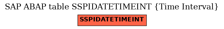E-R Diagram for table SSPIDATETIMEINT (Time Interval)