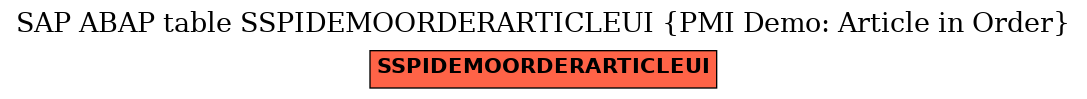 E-R Diagram for table SSPIDEMOORDERARTICLEUI (PMI Demo: Article in Order)