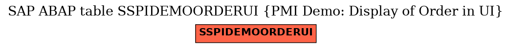 E-R Diagram for table SSPIDEMOORDERUI (PMI Demo: Display of Order in UI)