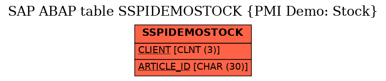 E-R Diagram for table SSPIDEMOSTOCK (PMI Demo: Stock)