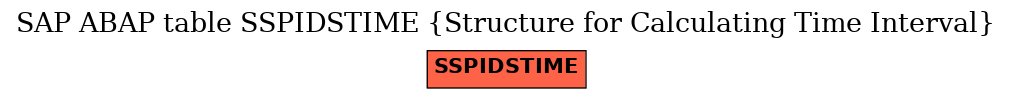 E-R Diagram for table SSPIDSTIME (Structure for Calculating Time Interval)