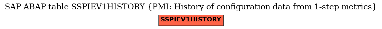 E-R Diagram for table SSPIEV1HISTORY (PMI: History of configuration data from 1-step metrics)