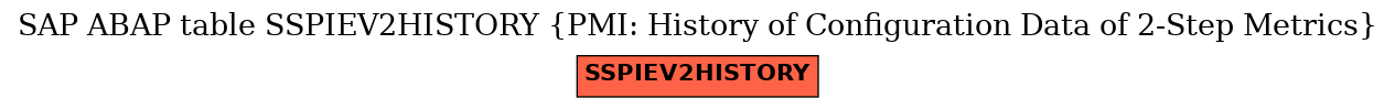 E-R Diagram for table SSPIEV2HISTORY (PMI: History of Configuration Data of 2-Step Metrics)