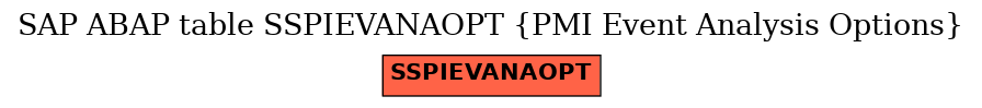 E-R Diagram for table SSPIEVANAOPT (PMI Event Analysis Options)