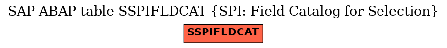 E-R Diagram for table SSPIFLDCAT (SPI: Field Catalog for Selection)