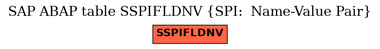 E-R Diagram for table SSPIFLDNV (SPI:  Name-Value Pair)