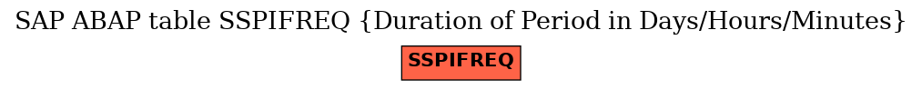 E-R Diagram for table SSPIFREQ (Duration of Period in Days/Hours/Minutes)