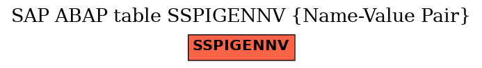 E-R Diagram for table SSPIGENNV (Name-Value Pair)