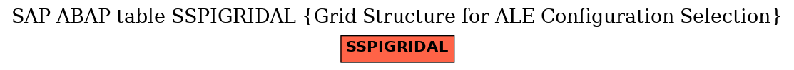 E-R Diagram for table SSPIGRIDAL (Grid Structure for ALE Configuration Selection)