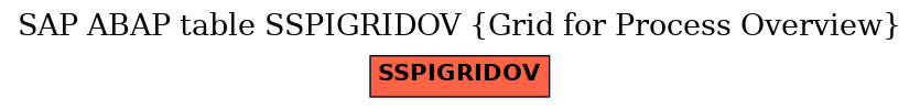 E-R Diagram for table SSPIGRIDOV (Grid for Process Overview)